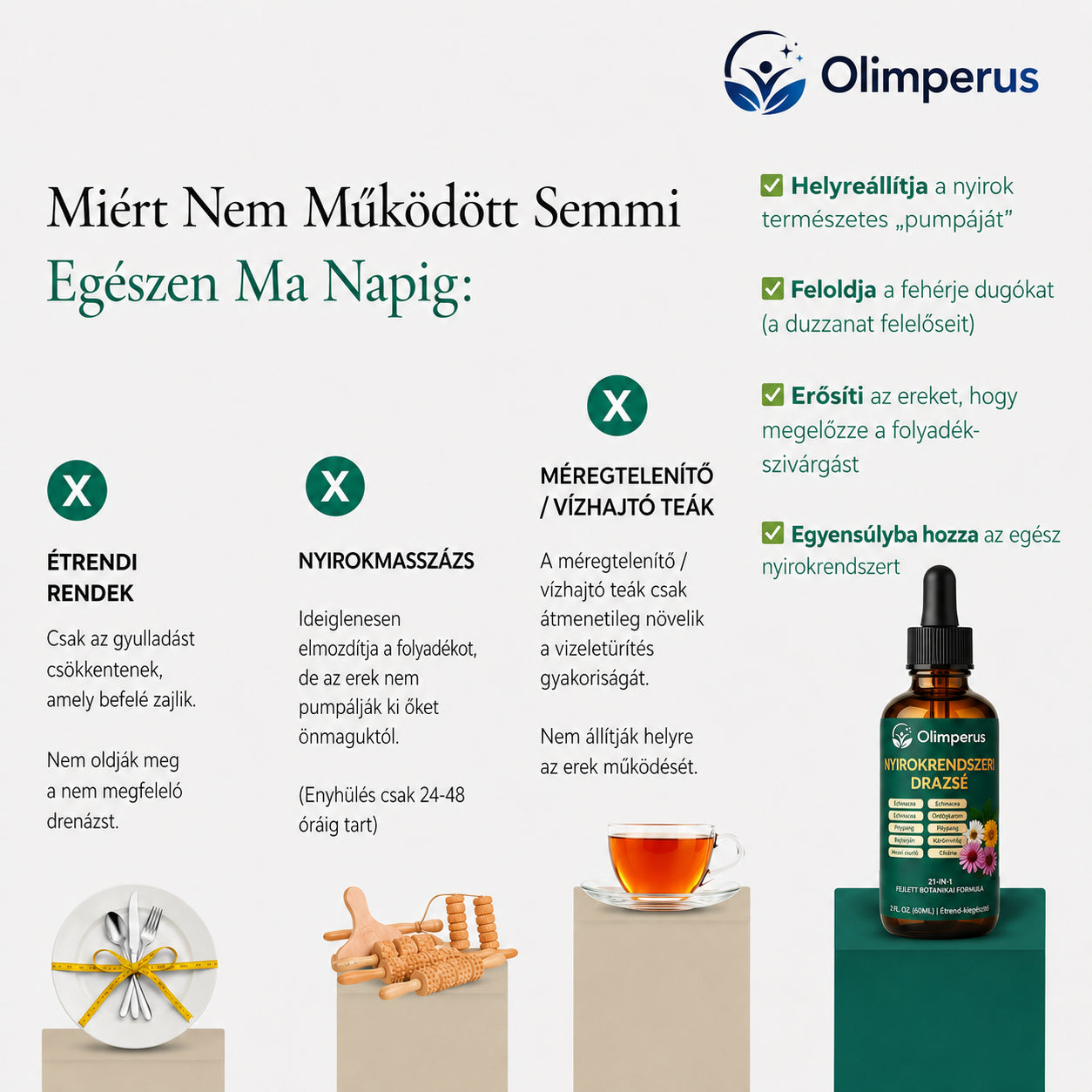 Nyirokrendszeri Drazsé Linae - My Store