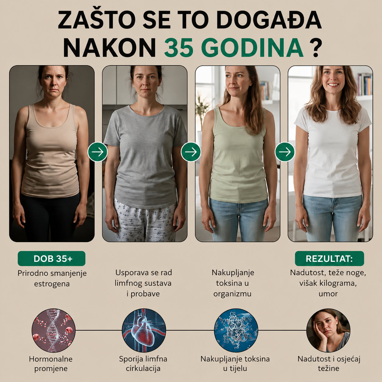 Linae Limfna Drenaža - My Store
