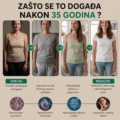 Linae Limfna Drenaža - My Store