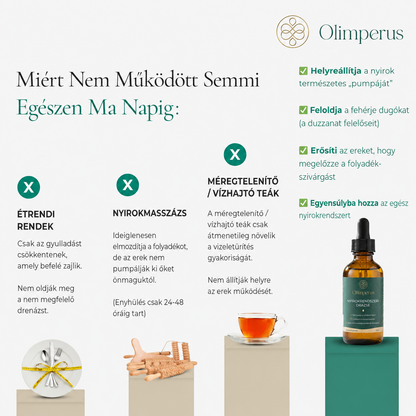 Nyirokrendszeri Drazsé